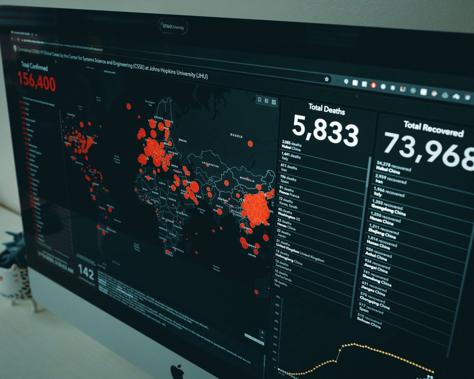 Emprendimiento en Visual analytics