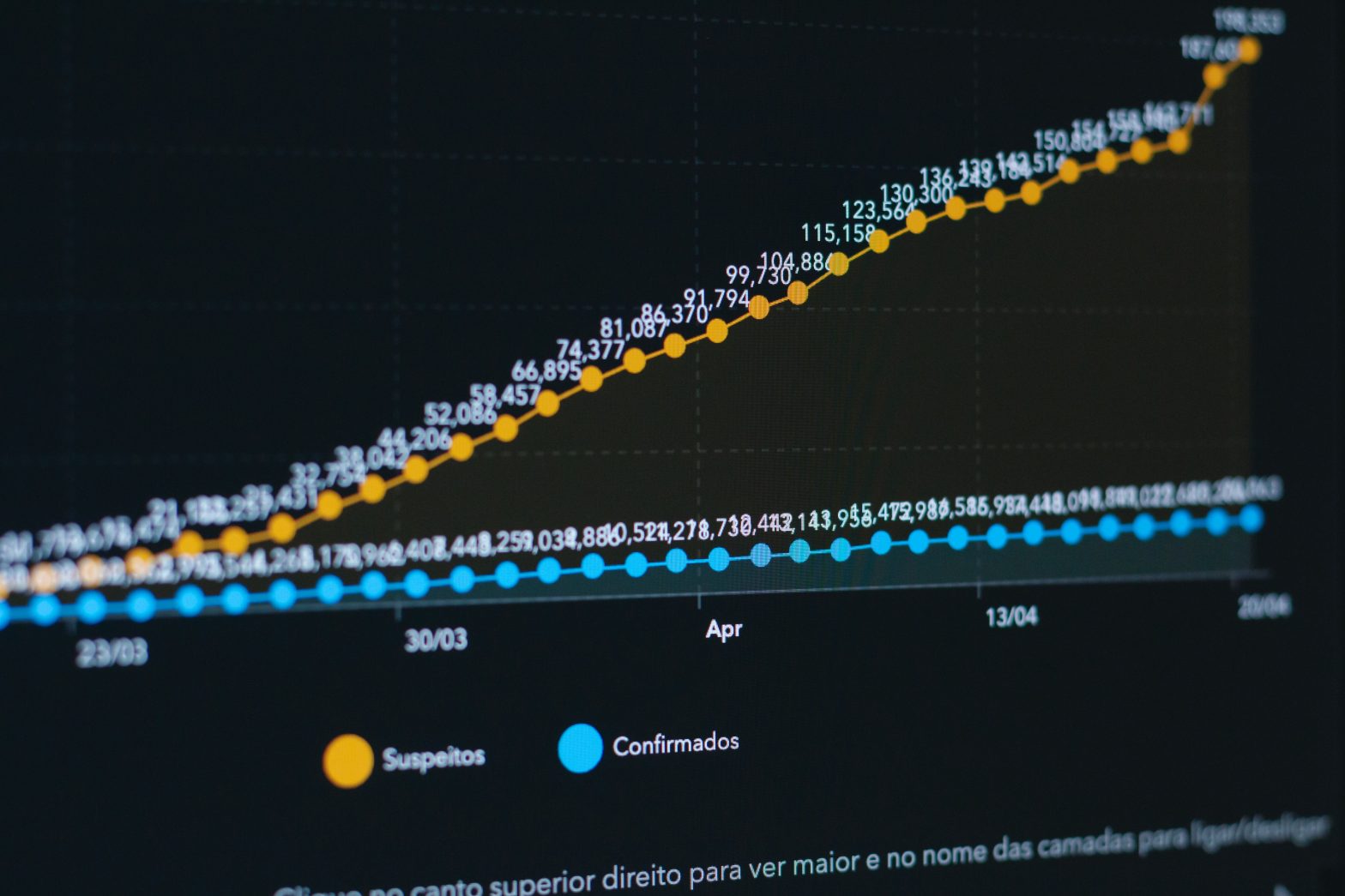 Datos estadísticos